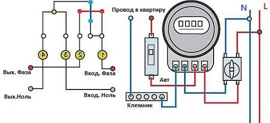  Схема подключения ЭМ, расположенного на общем электрощите этажа (СНиП )