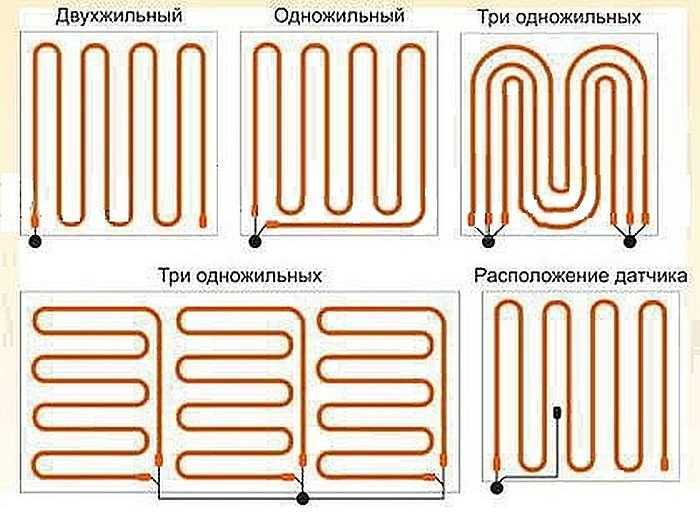 Стандартные схемы раскладки кабеля