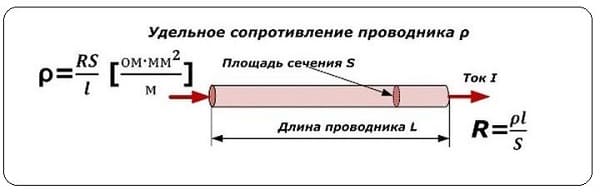 Удельное сопротивление в кабеле