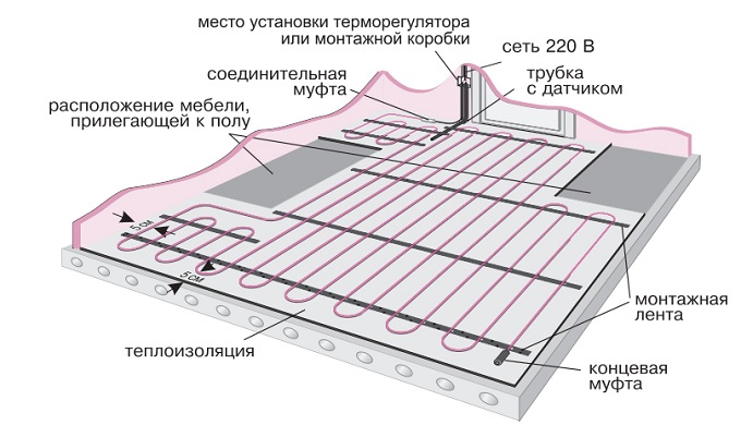 устройство системы