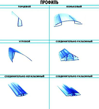 Элементы каркаса из поликарбоната