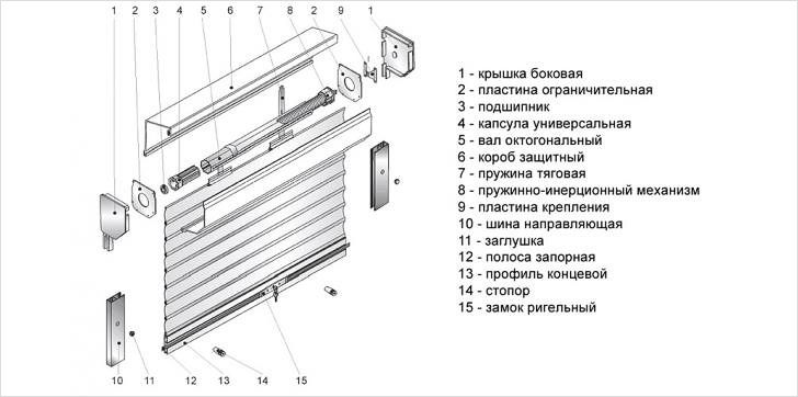 Элементы рольставен