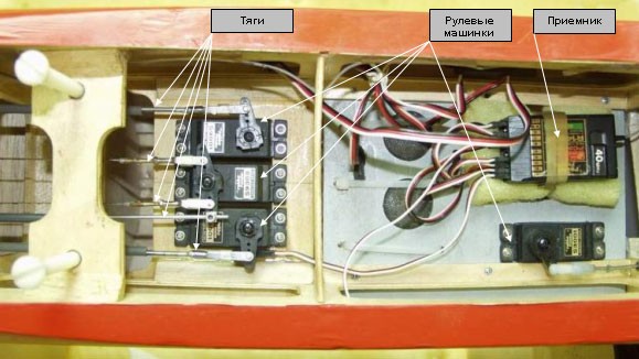 Элементы управления самолетом