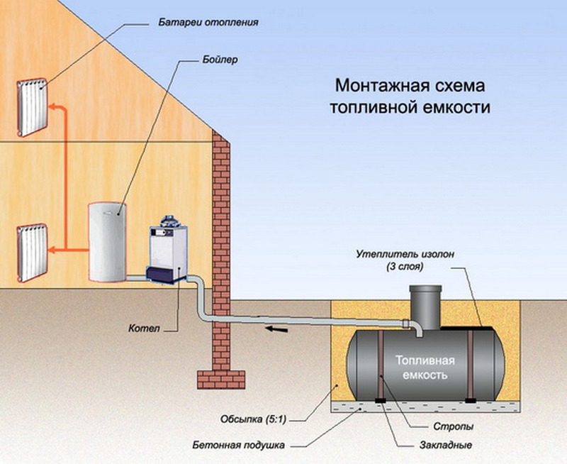 схема топливной емкости