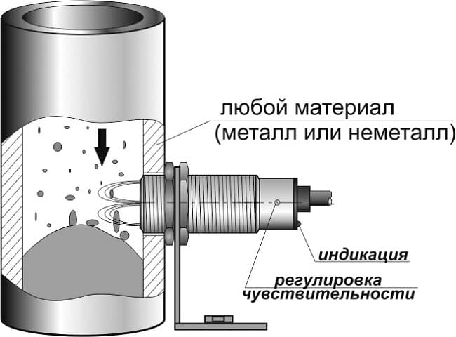 Емкостной датчик уровня