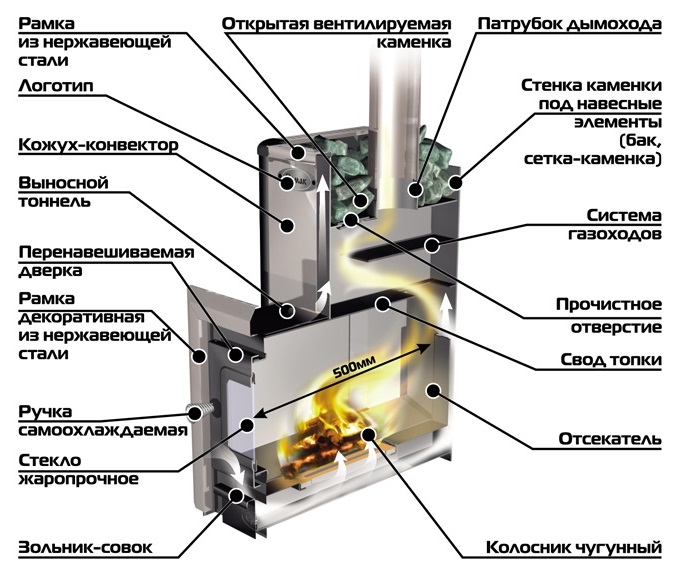 Схема печи Ермак 12