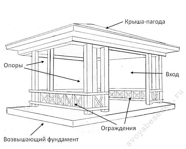 Эскиз будущей постройки пригодится для монтажных работ