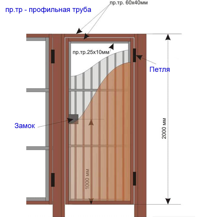 Эскиз калитки из металлопрофиля с размерами