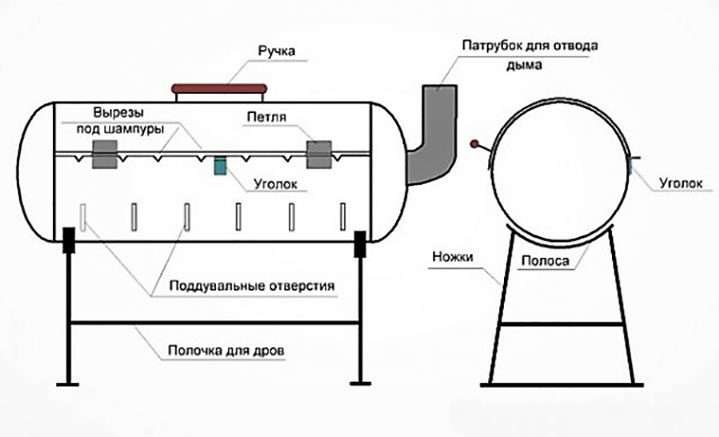 Эскиз мангала из газового баллона