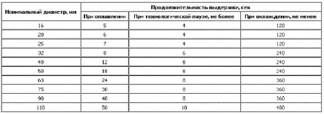 полипропиленовые трубы для водоснабжения