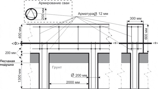 расчет оснований столбчатого фундамента