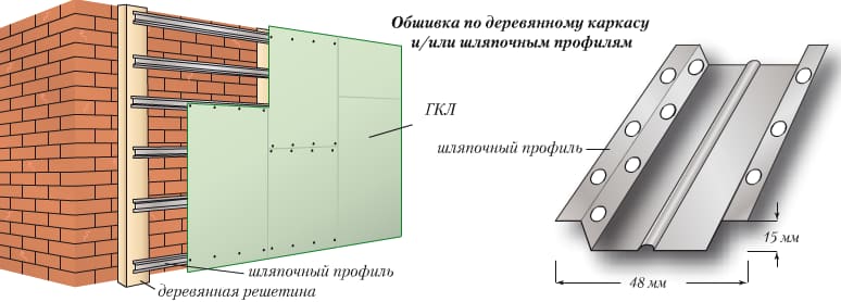 профиль для гипсокартона для стен