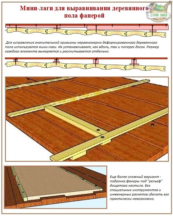 Выравнивание деревянного пола с помощью фанеры и мини-лаг 