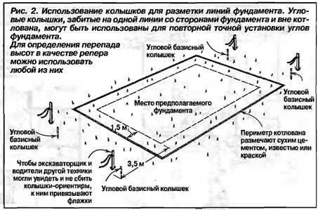 Схема разметки