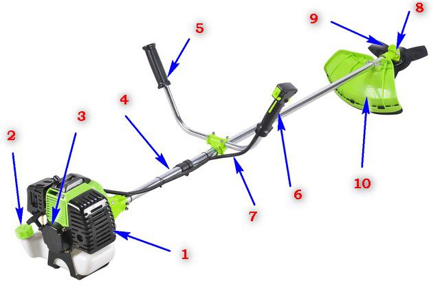По своему устройству большинство бензиновых триммеров примерно схожи