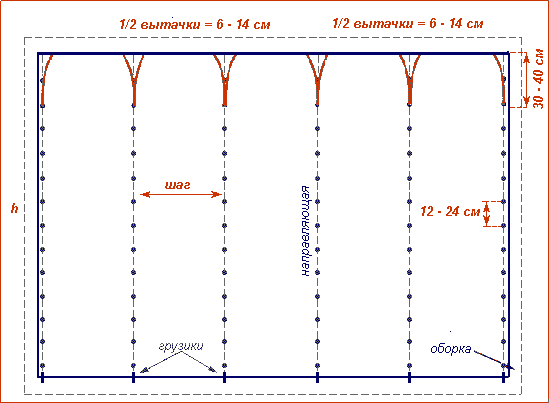 Французские шторы. Общая схема раскроя французской шторы