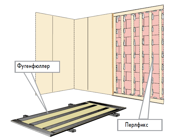 выравнивание стен гипсокартоном