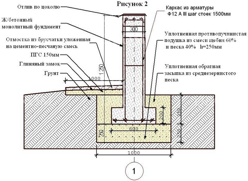 Уширение подошвы столбчатого фундамента