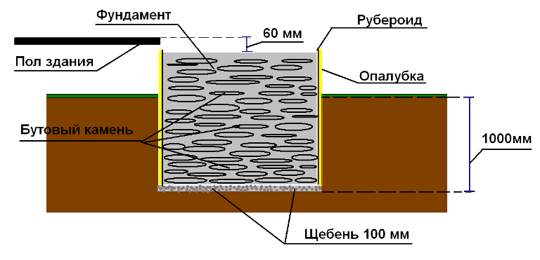  Мелкозаглубленное основание