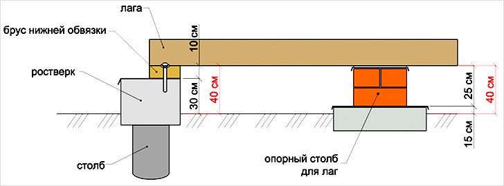 Фундамент гаража