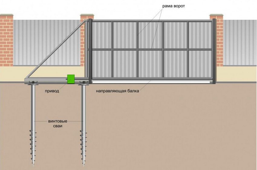 фундамент из винтовых свай для откатных ворот