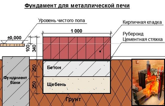 Мелкозаглубленное основание с кирпичной кладкой