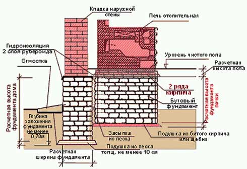 fundament_dliya_kamina