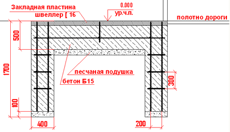 Схема армирования фундамента