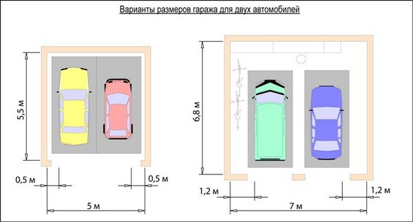 Стандарты ворот для гаража