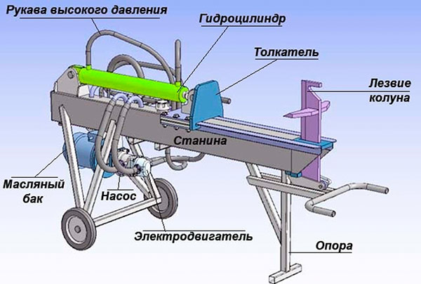 Гидравлический механизм