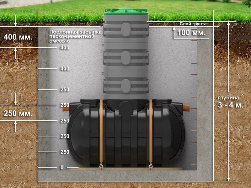 Глубина котлована под отстойник может достигать 4 метров.