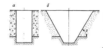 Формы поперечного сечения траншеи: прямоугольная (а) и трапециевидная (б)