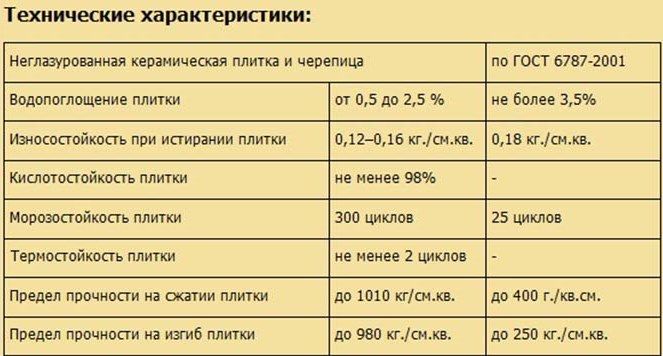 Характеристики керамической плитки