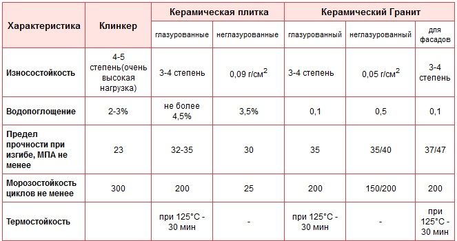 Характеристики разных видов плиток для крыльца