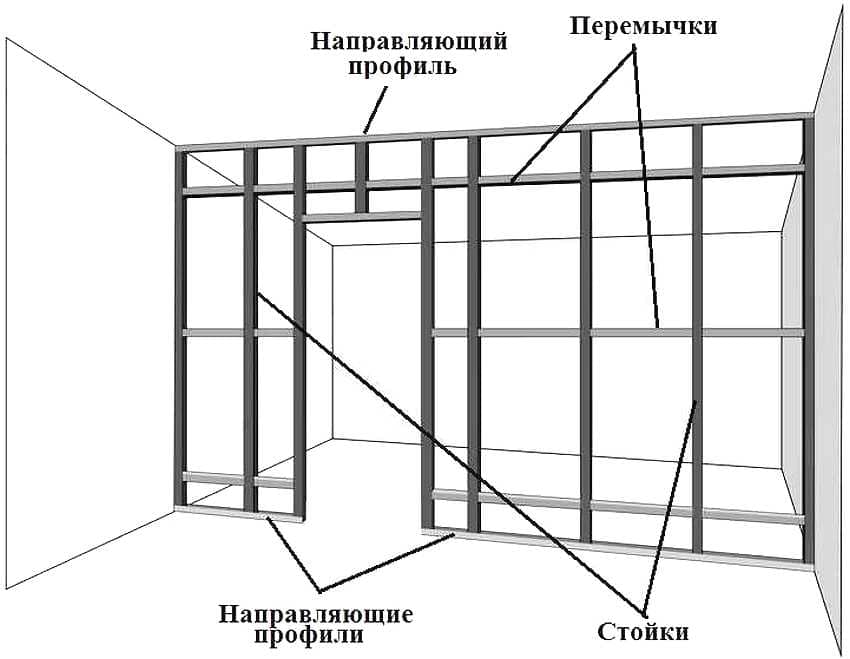 профиль для гипсокартона для стен