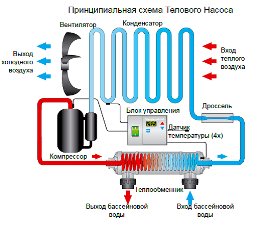 Станок для дрели