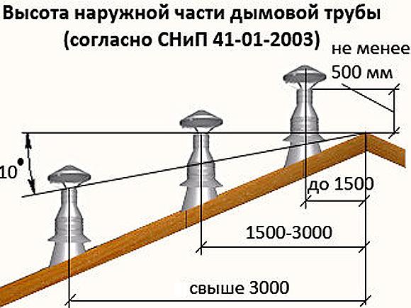 Почему нет тяги в банной печи