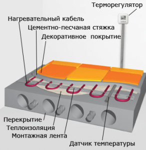 Отопление в бане