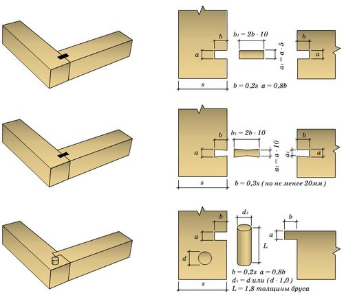 Соединение бруса между собой