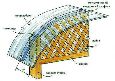 Крыша