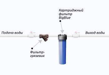 Двуступенчатая очистка воды