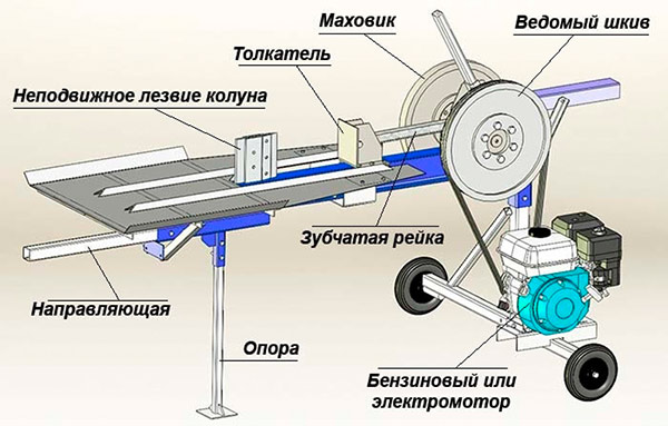 Инерционный механизм