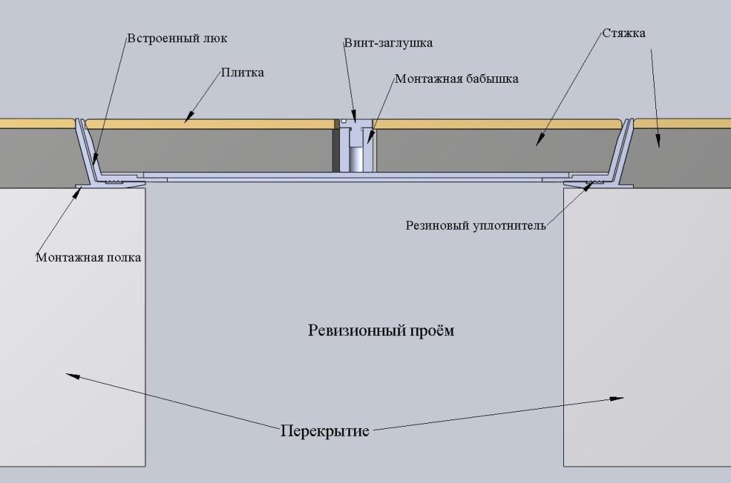 Инструкция по установке