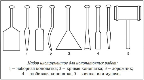 Набор инструментов для конопаточных работ