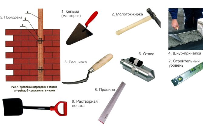 Инструменты для кладки печи