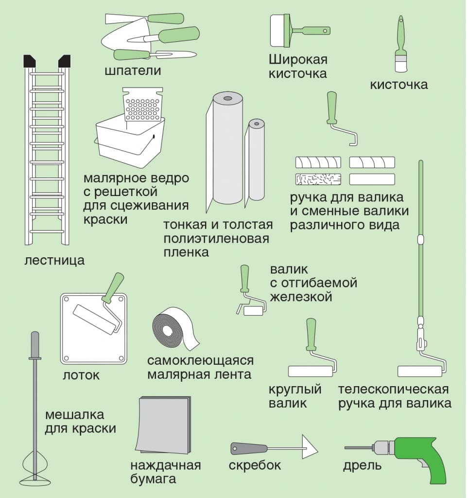 краска водоэмульсионная для стен