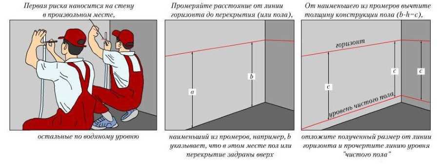 использование гидроуровня