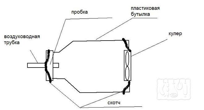 изготовление компрессора