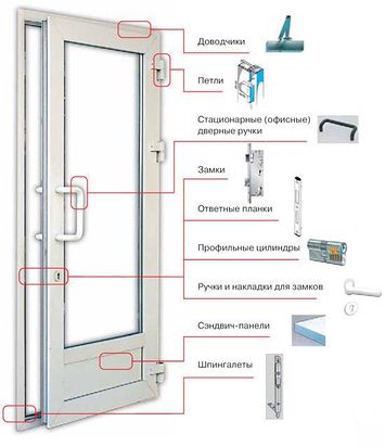 ремонт пластиковой двери балкона