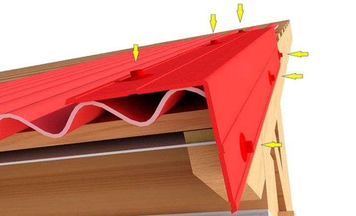 Правильное крепление торцевой или ветровой планки на крышу